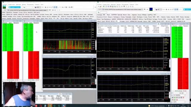 Стрим трансляция  торговли на ФР МБ 16 июля 2021 год , часть  3