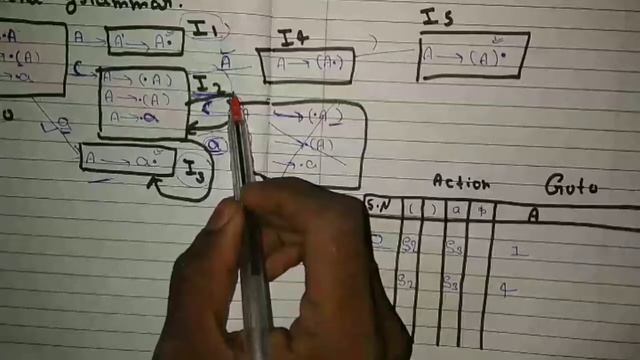 slr 1 parsing table / slr 1 parsing table examples / compiler design tutorial / #slr1bymscoder#slr