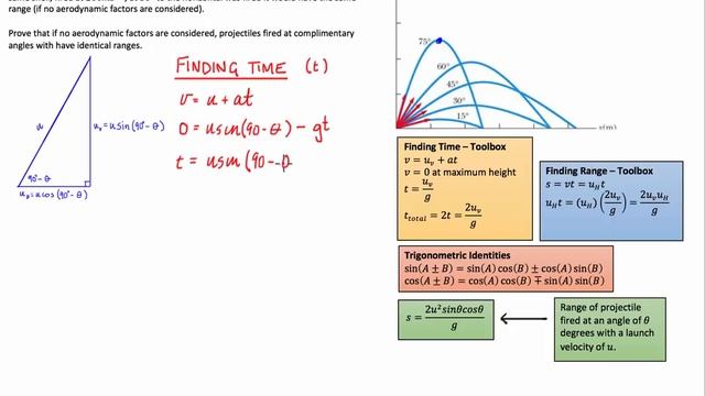 Projectile Motion - Proof that projectiles fired at complimentary angles have the same range.