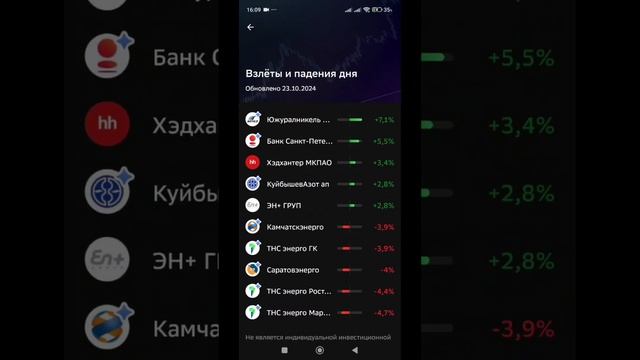 Миллионер за год! Новый инвестиционный эксперимент. День 1.
