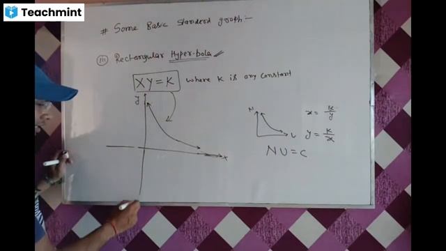 Graphs of standard geometrical figure || some basic Graff || circle, straight line, parabola ellips