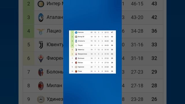Чемпионат Италии 2024-2025 20й-тур #seriea #football