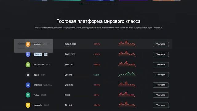 COINNEM (COINNEM.COM) ОБЗОР И ОТЗЫВЫ 2024. БИРЖА МОШЕННИКОВ?