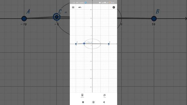 (x/a)^2 + (y/b)^2 = 1,grapgic diagram