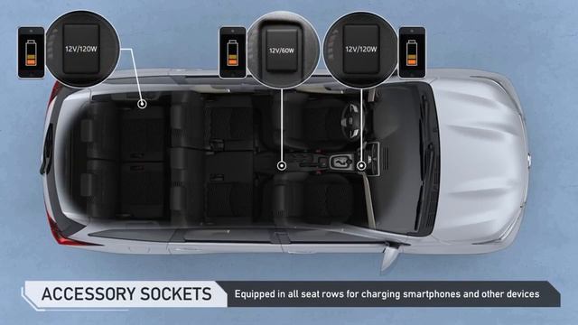 TOYOTA RUSH 7 SEATER SUV LAUNCH IN INDIA All Details 2024