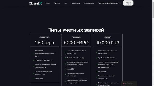 CIBERAIX (CIBERAIX.COM) ОБЗОР И ОТЗЫВЫ 2024. ЛЖЕБРОКЕР?