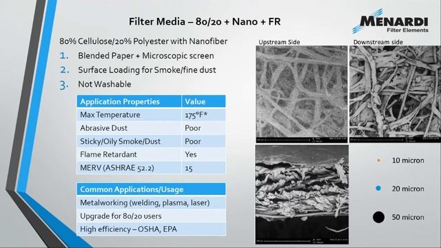 Cartridge Filters: Are you using the correct and best design?