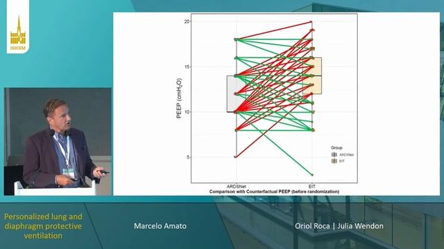 Personalized lung and diaphragm protective ventilation  Marcelo Amato  (ISICEM 2023)