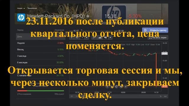 #5 Группа Частных Инвесторов 22.11.2016 +89% За ночь.