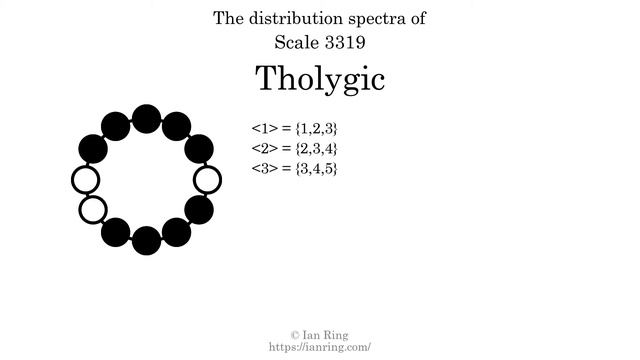 Scale 3319: Tholygic