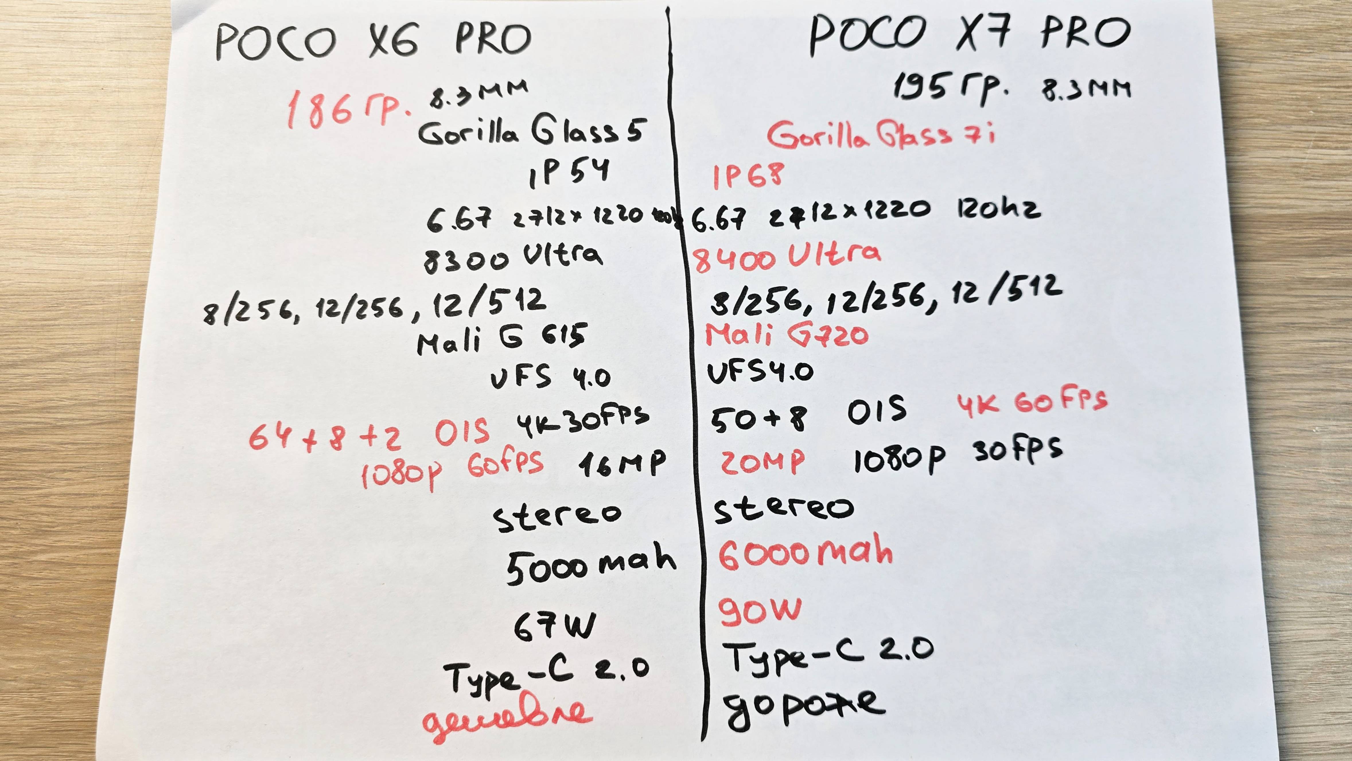 POCO X6 PRO VS POCO X7 PRO - КЛЮЧЕВЫЕ ОТЛИЧИЯ, АНАЛИТИКА!