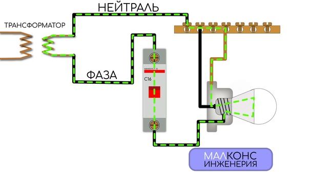 ЧЕМ НЕЙТРАЛЬ ОТЛИЧАЕТСЯ ОТ ЗАЗЕМЛЕНИЯ И ФАЗЫ ОБЪЯСНЯЮ В АНИМАЦИИ #фаза #ноль #заземление