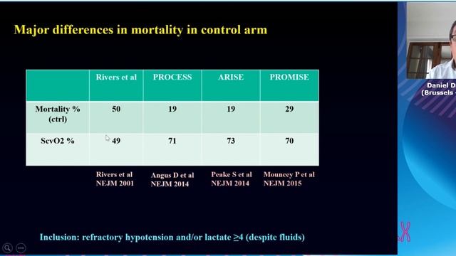 Which variables to guide resuscitation Daniel De Backer