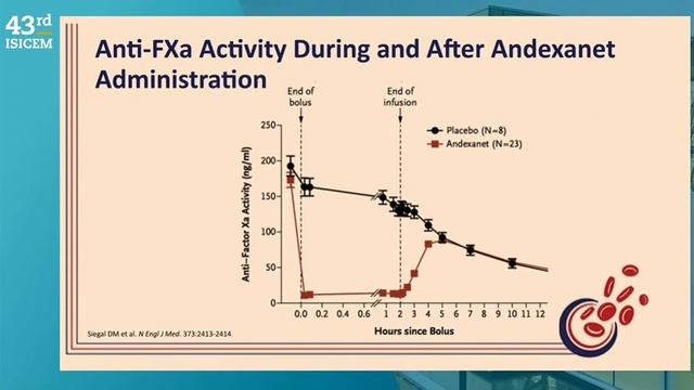 REVERSING ANTICOAGULATION (ISICEM 2024)