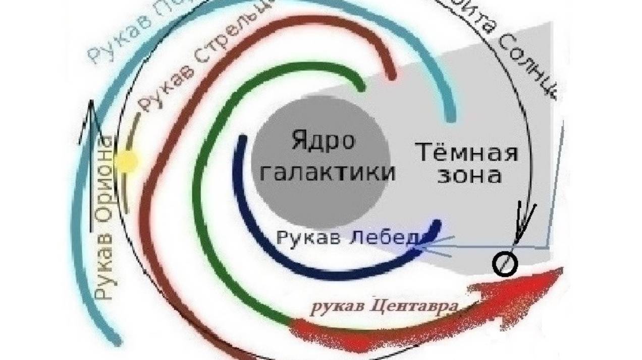1-10-12  Gu-La алгоритм  Генерация галактик  звёзд и чёрных дыр  Созвездие Кентавра