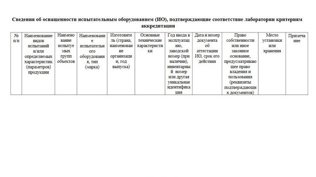 Аккредитация испытательных лабораторий (центров) в 2025 году, СПб (весна)