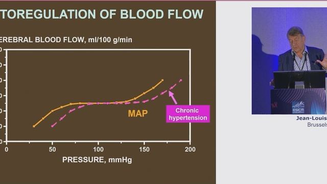 The future of clinical trials in intensive care J-L Vincent (ESICM 2021)