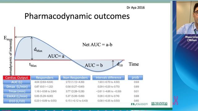 Haemodynamic effects of a fluid challenge Maurizio Cecconi