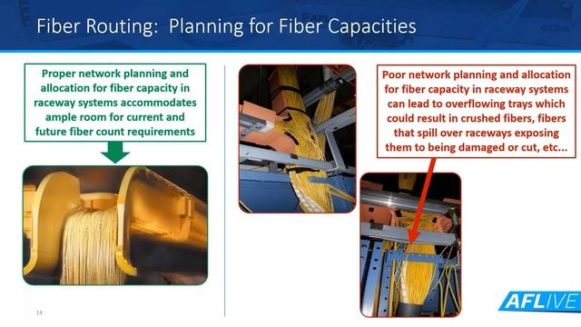 Our Verizon Global Account Manager presents _Fiber Routing Best Practices