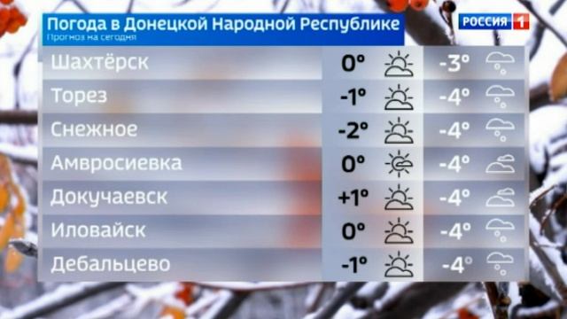 Погода в Донецкой Народной Республике 15 января