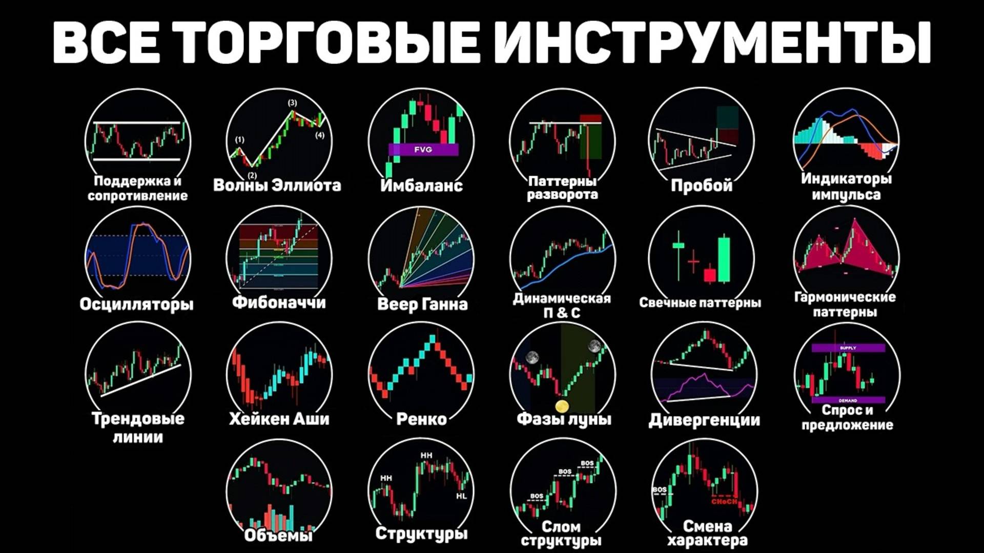 ВСЕ Инструменты в Трейдинге за 15 Минут