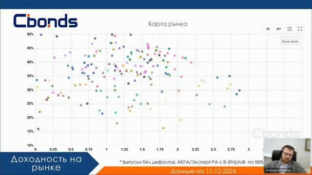 Александр Бударин Сbonds