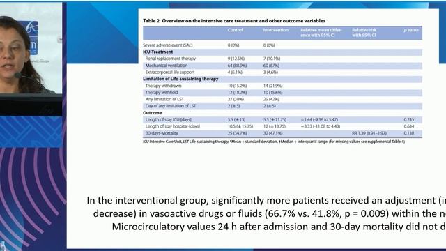 Echography and hemodynamic Chiara Robba (ESICM 2023)