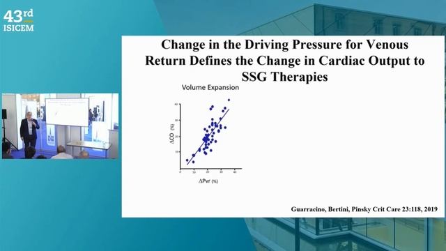 MEASUREMENT OF MEAN SYSTEMIC FILLING PRESSURE AT THE BEDSIDE (ISICEM 2024)