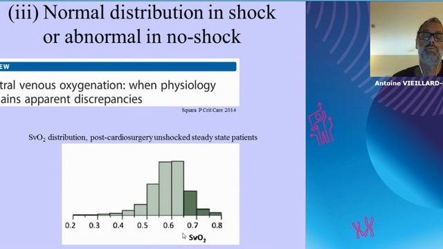 SvO2 as target of haemodyn resuscit A  Vieillard-Baron (ESICM 2021)