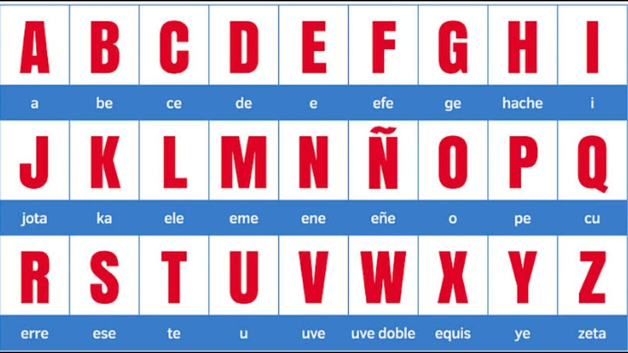 Alphabet in Spanish, funny songs for children.. Alfabeto español 2.