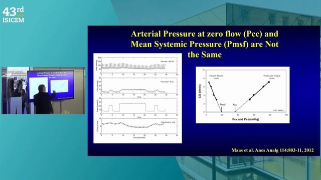 EVERYTHING YOU´VE ALWAYS WANTED TO KNOW ABOUT HEMODYNAMIC PHYSIOLOGY (ISICEM 2024)