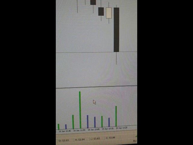 Дельта в нефти light mt5