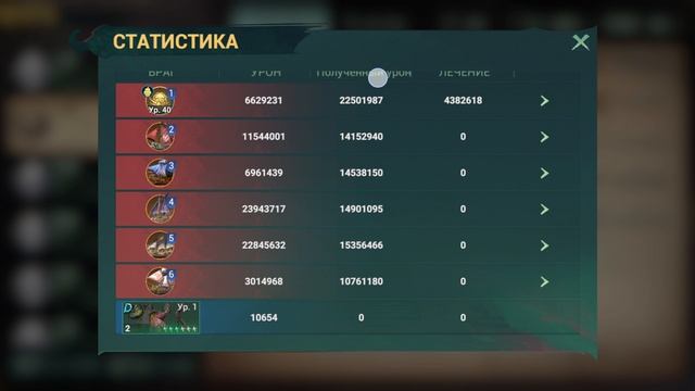 Sea of conquest: Левиафан. Обзор, сравнения и гипотезы.