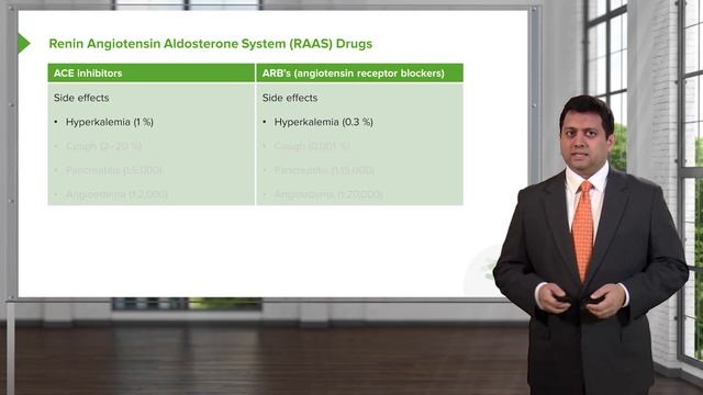 01.03 Renin Angiotensin Aldosterone – Drugs in Hypertension