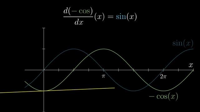 [Calculus  глава 9] Какое отношение площадь имеет к наклону