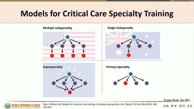 Training system of Critical Care Medicine in China Hai-Bo Qiu (ESICM 2023)