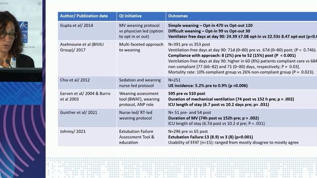 Ventilation weaning Kalliopi Kydonaki (ESICM 2023)