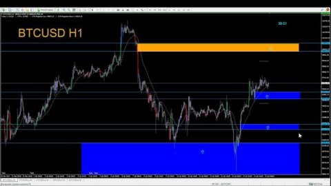 BTC USD БИТКОИН ПРОГНОЗ НА 15-16 ЯНВАРЯ 2025 ГОД БЕСПЛАТНЫЕ СИГНАЛЫ АНТОНRUZ