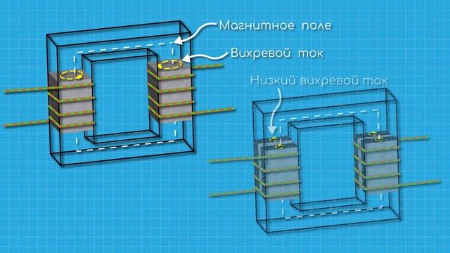 ТРАНСФОРМАТОР - Что будет после #мощность #kVA #индукция #трансформатор #реактивная #коэффицент