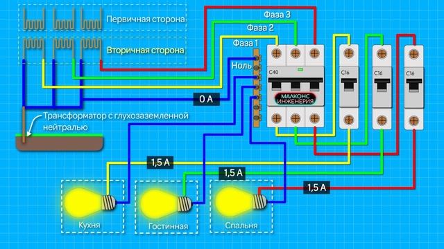 Для чего нужен ноль Почему у трехфазного двигателя нет нуля и куда девается ток