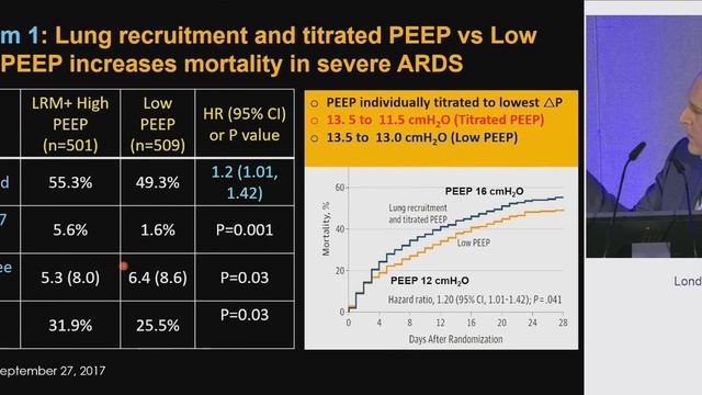 Ventilator-Induced Lung Injury Luigi Camporota (ESICM 2021)