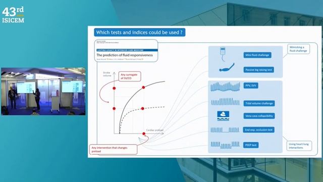 USING THE VENTILATOR TO PREDICT FLUID RESPONSIVENESS (ISICEM 2024)