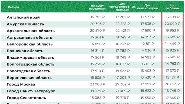 Минимальный размер пенсии и Единого пособия с 1 января 2025 по всем регионам России