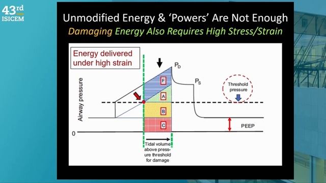 How to modumate high respiratory drive Leo Heunks (ISICEM 2024)