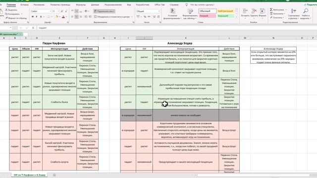 Проверка стратегий по Открытому Интересу от П.Кауфман и А.Элдер