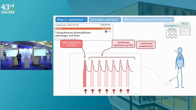 CARDIAC OUTPUT MONITORING USING PULSE WAVE ANALYSIS (ISICEM 2024)