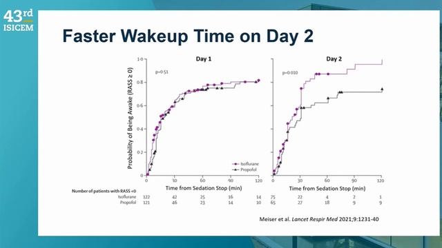 SEDATION (ISICEM 2024)