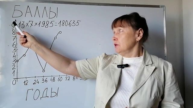 График жизненных сил