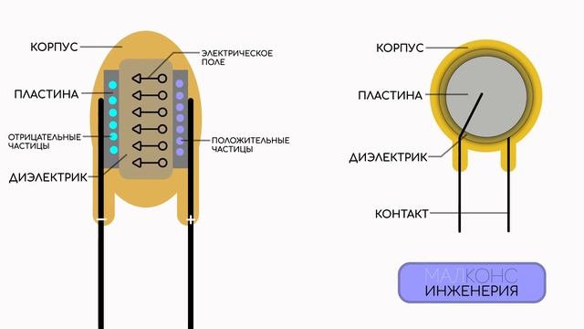 КАК РАБОТАЕТ  КОНДЕНСАТОР  #конденсатор #электроника #емкость