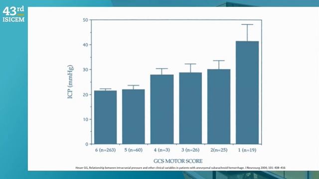 SUBARACHNOID HEMORRHAGE (ISICEM 2024)